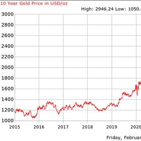 Get Ready For Trump’s Monetary Reset
