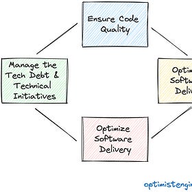 Measuring your performance as Tech Lead