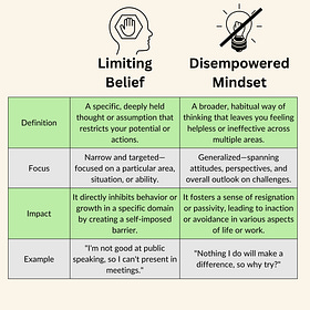 Limiting Beliefs vs. Disempowered Mindsets