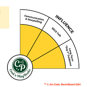 Leadership Influence and Communications
