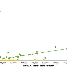 Danish lot-to-lot variability data published as a letter in European Journal of Clinical Investigations