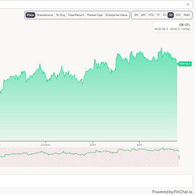 Equity Deep Dive #1: Odfjell Technology 