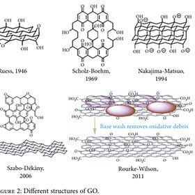 Graphene derivates: a general overview and possible ways to detox