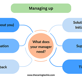 Managing Up (Irina’s Version): How to Meet The Unspoken Needs of Your Manager