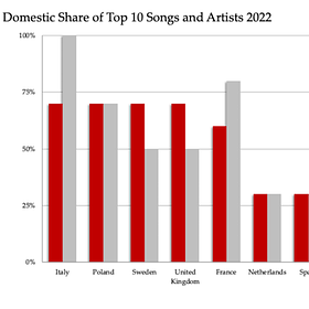 Une "glocalisation" des marchés européens de la musique