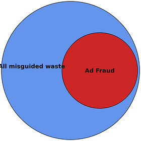 Why You Should Worry About Operational Friction & Waste 