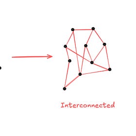Build Better Products Through Systems Thinking