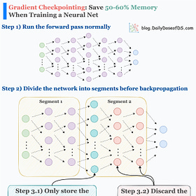 Gradient Checkpointing: Save 50-60% Memory When Training a Neural Network