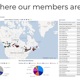 Current Partners Of The PCP (From East To West)