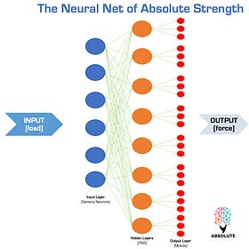 The Neural Net of Absolute Strength