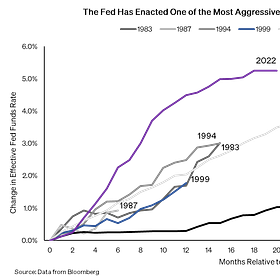 Quick Essay: The Federal Reserve and Critical Moments in U.S. Monetary Policy 