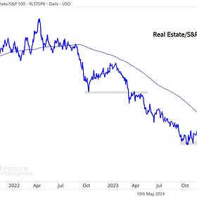 Real Estate Sector Deep Dive