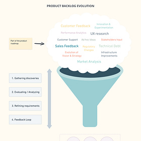 You Are Doing Product Refinement Wrong And Here Is How To Improve It — Part 1