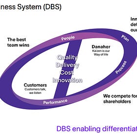 Danaher Corporation: A Multi-Decade-Compounder 💎