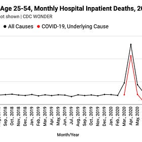 Colleen Smith and Pierre Kory Saw Younger Adults Very Sick With "COVID" in New York City. Why?