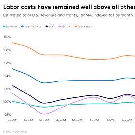 Productivity boom?
