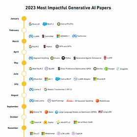 2023 Most Impactful Generative AI Papers