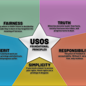 USOS Foundational Principles