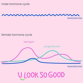 Hormonal Much???