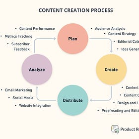 An Inside Look At My Publication Process: Detailed Walkthrough