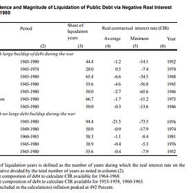 All of the biggies want inflation