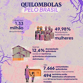 População Quilombola: feminicídio e questões fundiárias