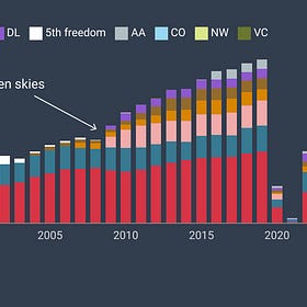 Chart of the week #7: How much of an impact did open skies have on Australia-US travel? Part 2