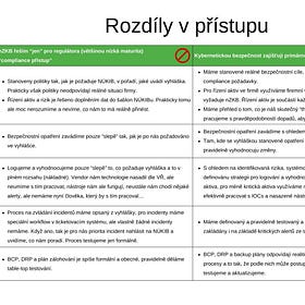 Compliance mapování aneb jak se neuvařit v "kyber-regulatorním pekle"