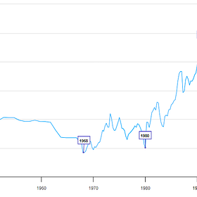 Debasement and Deleveraging Scares