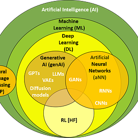 AI Glossary and References