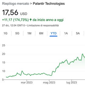 📈 Palantir in 2024: Will the Rally Continue?