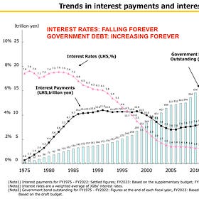 Why the Yen will continue crashing, and what will make it stop.