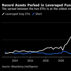 Degenerates, delinquents, 'soaring demand,' and dollar devaluation