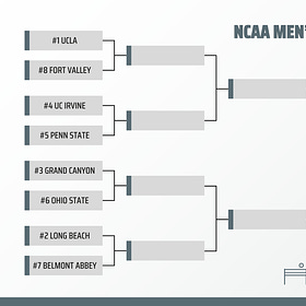 NCAA Tournament Projections