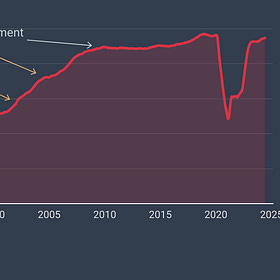 Chart of the week #8: How much does aircraft size matter in the Australian domestic market?