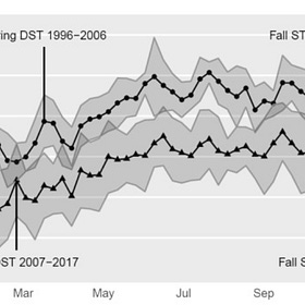 DST Kills: More Tales of the Killer Time-Changer