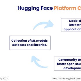 How Hugging Face and Kaggle Bolster the Open Source Machine Learning Community 