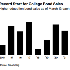 Higher Ed is passing the hat around