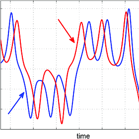 Latency Arbitrage - How to start