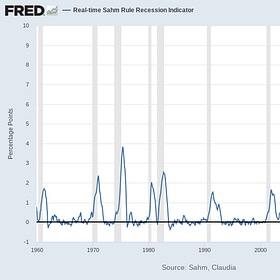 The Holy Grail of Indicators
