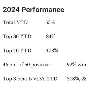 173% YTD Return