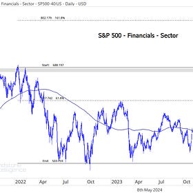 Financials Sector Outlook