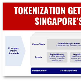 Tokenization Gets Real on Singapore's Global Layer One Moonshot (Part 2)