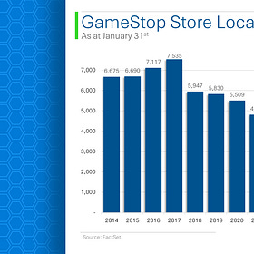 🔬GameStop Deep-Dive