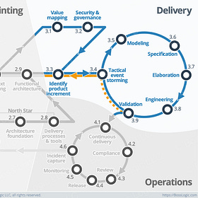 3.0 Delivery (phase 3)
