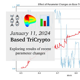 January 11, 2024: Based TriCrypto ⛓️📊