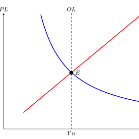 IS-LM is not a useful model