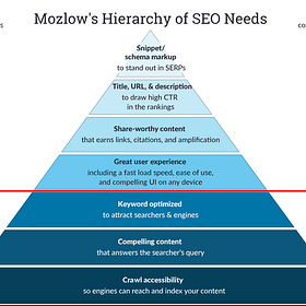 Crafting Your SEO Blueprint for Digital Marketing Success