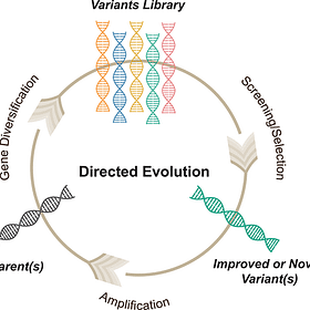 Directed Evolution = Gain of Function