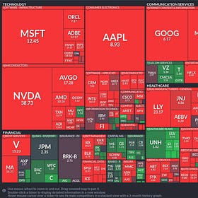 Greatest Economy Ever